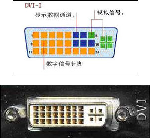 DVI-I DVI-I