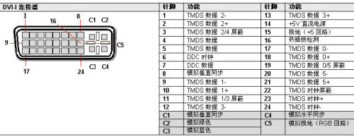 DVI接口 DVI接口