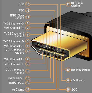 HDMI-port HDMI接口