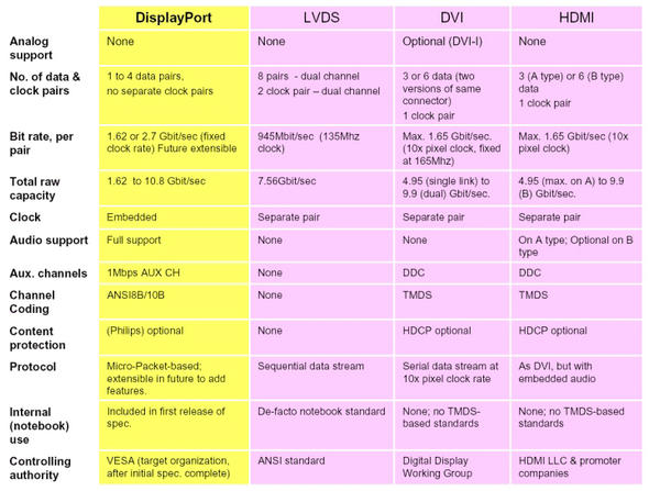 HDMI-VS-VGA HDMI VGA参照表