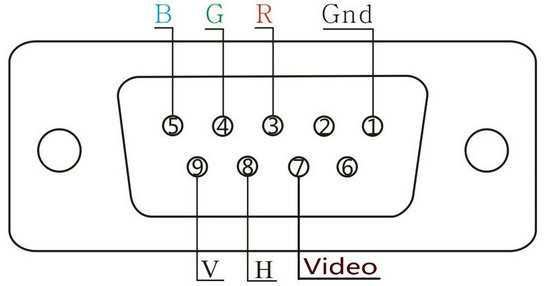 9Pin video in